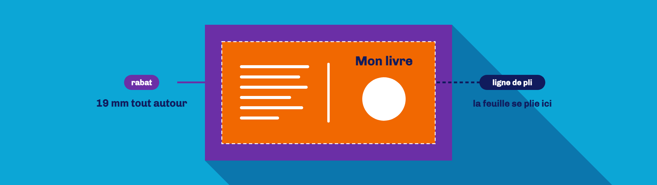 La feuille de couverture à plat, avec tout autour un rabat de 19 mm en violet et une ligne pointillée à l’endroit du pli
