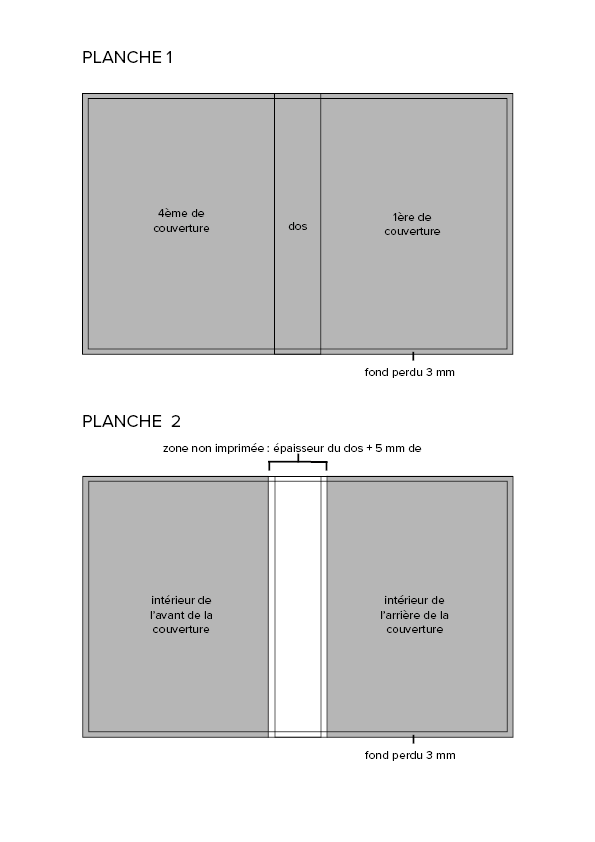 Mise en page du fichier pour l'impression recto-verso de la couverture d'un livre broché en impression numérique