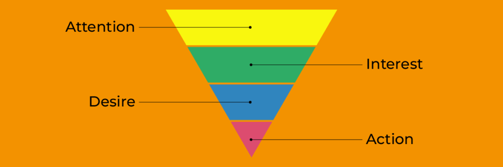 modèle de marketing AIDA