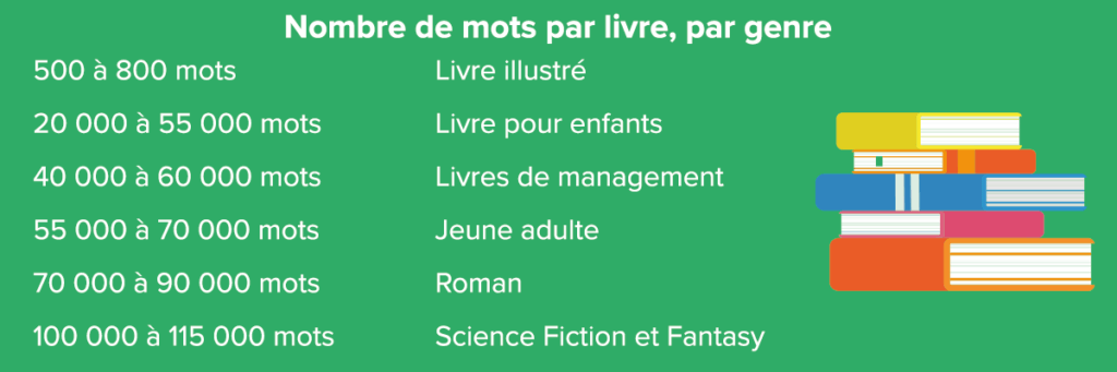 Nombre de mots par livre, par genre en général