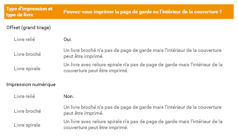 Schéma des types de couverture et les options pour  l'impression des pages de garde ou du verso du carton sulphate